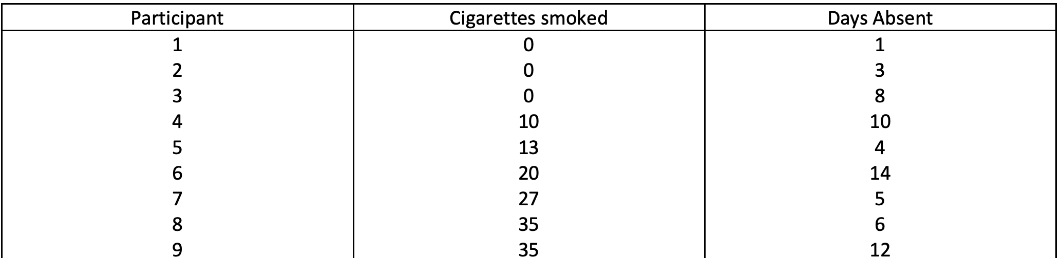 hundredths place (2 decimal places) on final answer. The hypotheses (null and