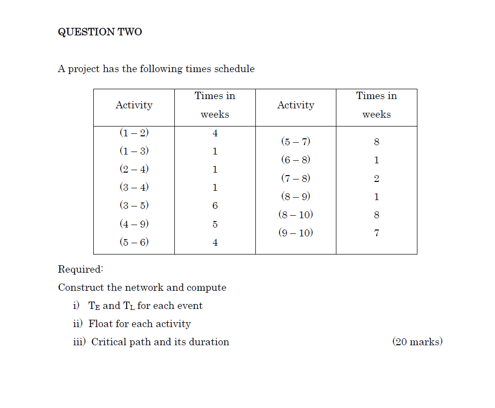 UNIT: OPERATION RESEARCHCHAPTER: NETWORK ANALYSISCLEAR FORMULAR AND FORMATTING QUESTION TWO A project