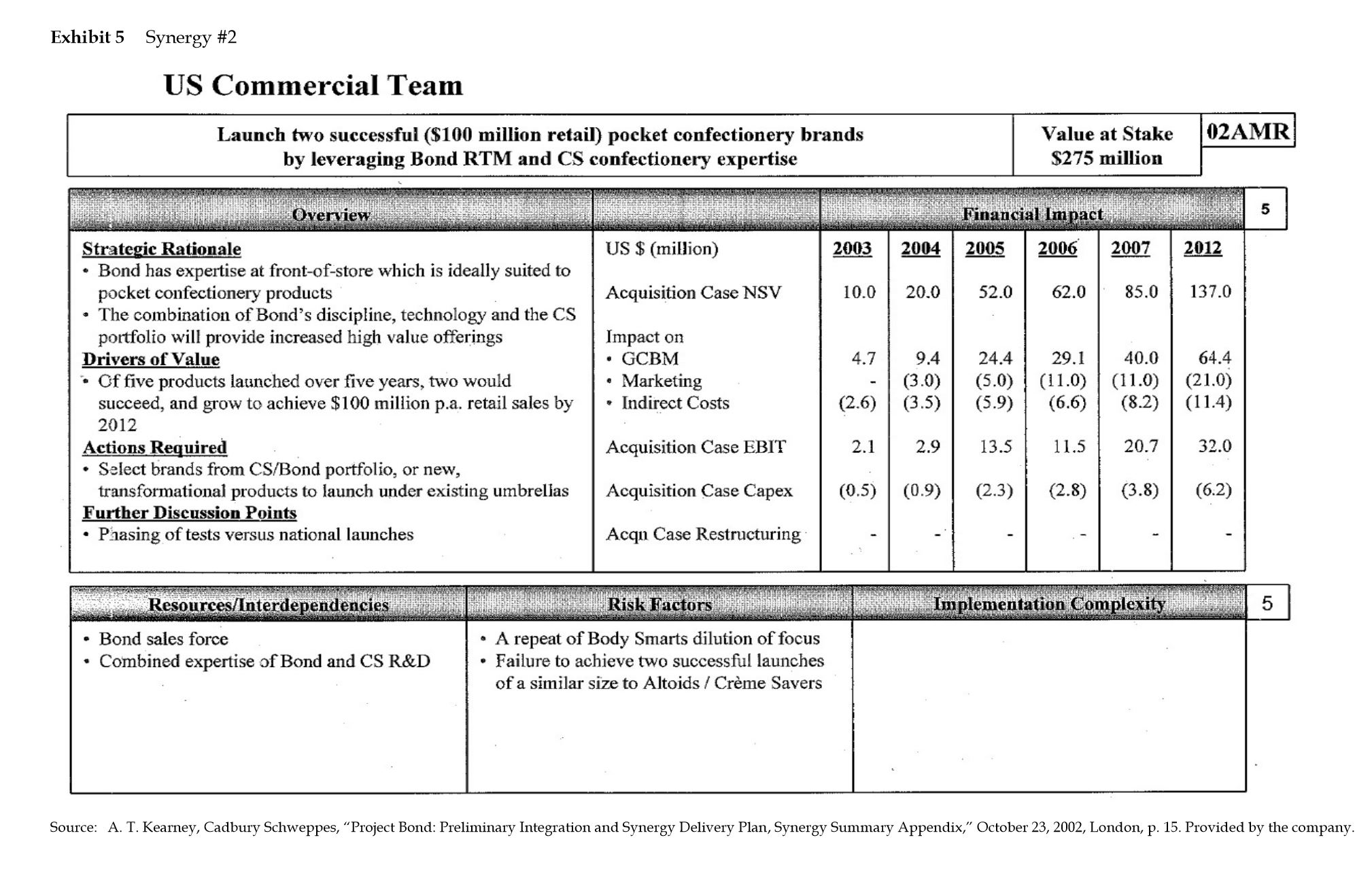 strategy Revitalize and extend Halls in U.S. High Migration of Adams to