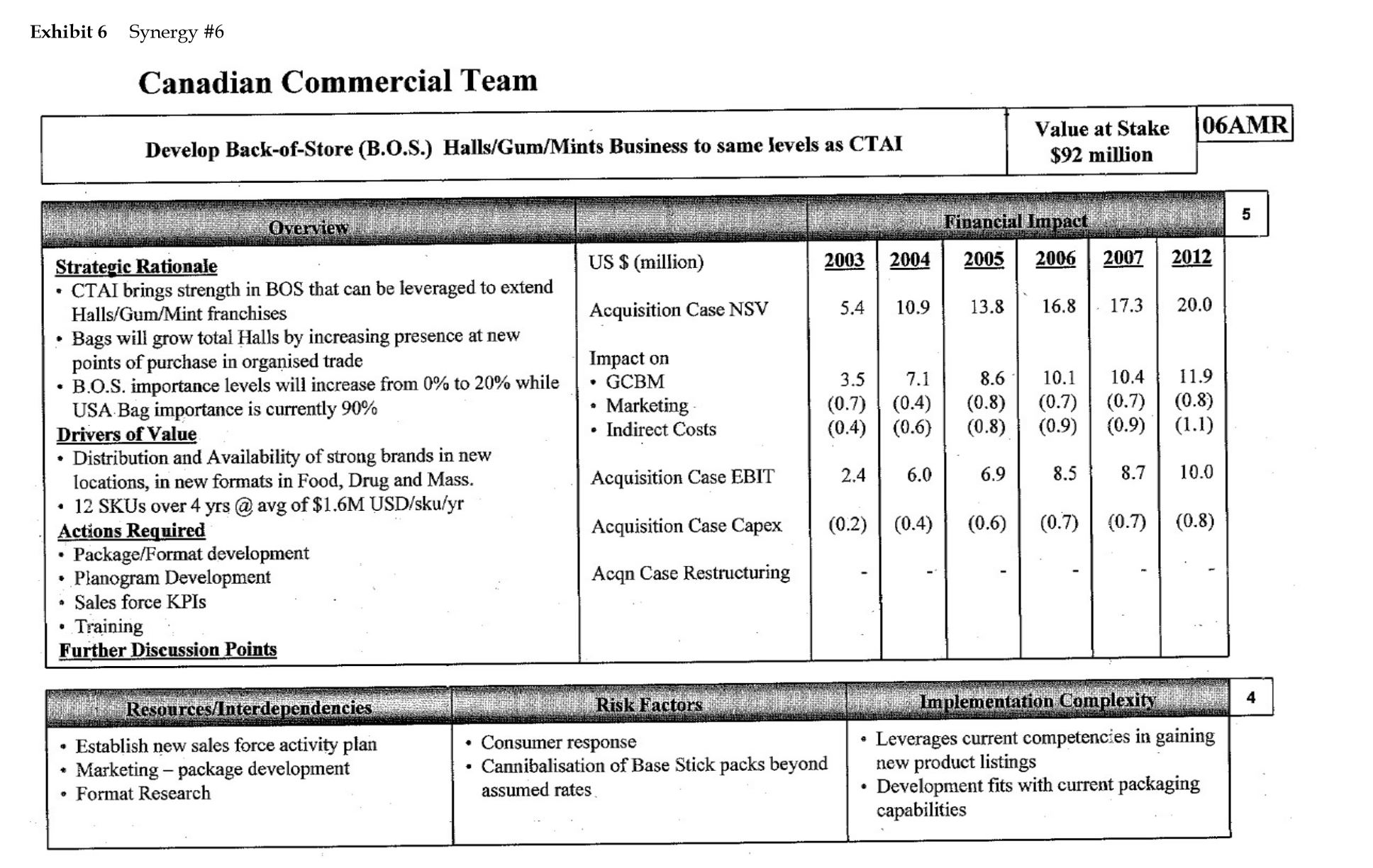 Probe Consolidate media buying Shift RTM of CS chocolate from Alegro to