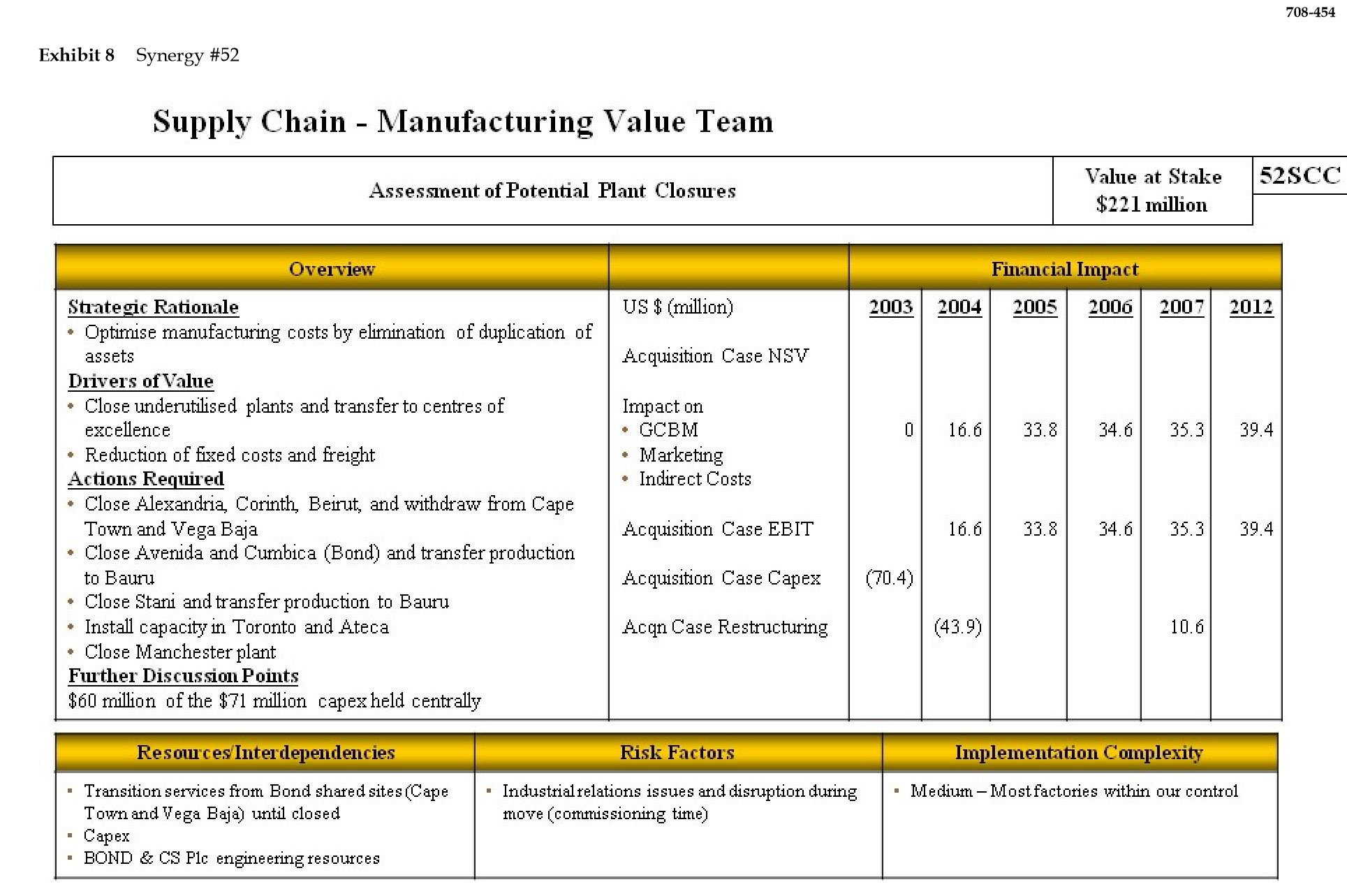 18, 2002, p. 93. Provided by the company. a Totals are for