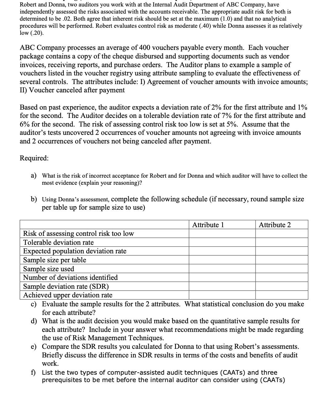 Audit Department of ABC Company, have independently assessed the risks associated with