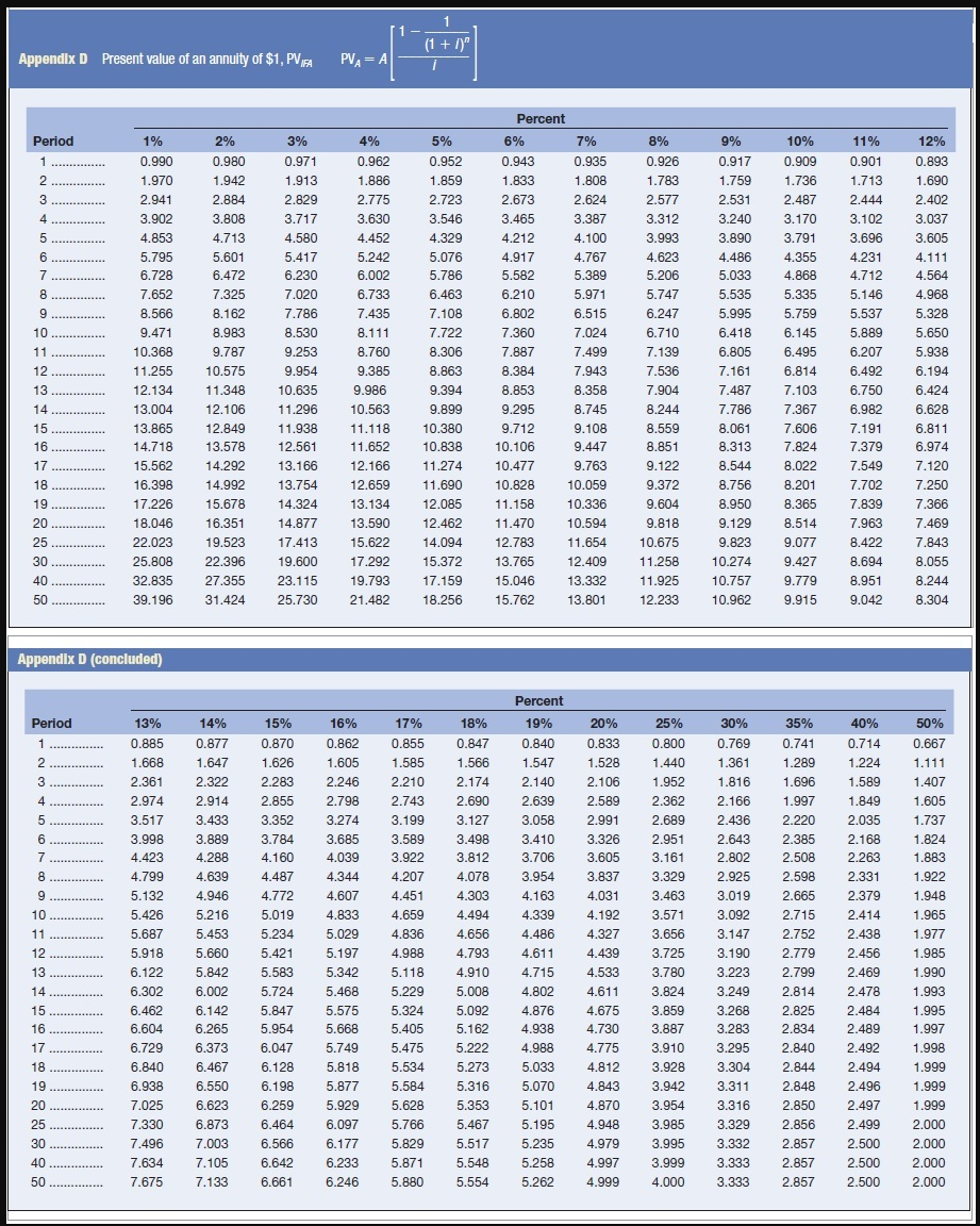 Appendix D Present value ot an mnuiW ot $1 , PVR 1%