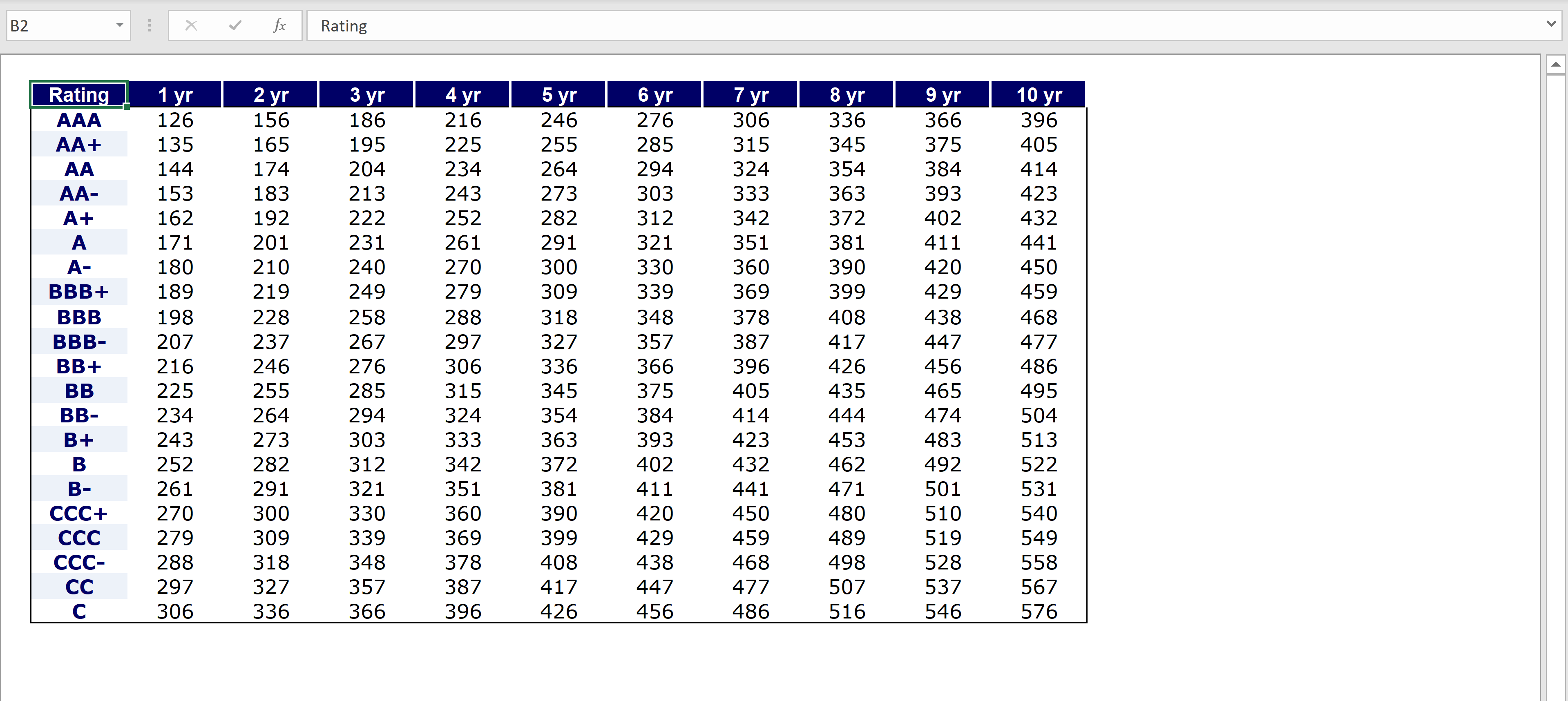 basis to a book value of zero. The equipment is expected to