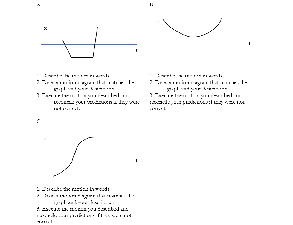 for which. thank you)Part 1For each description, first PREDICTwhat you believe each