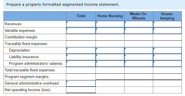 Judith Miyama, considers last year's net operating income of $45,000 to be