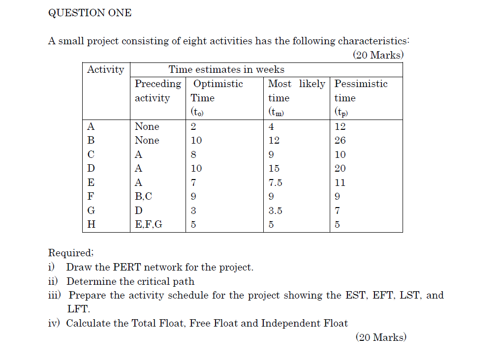 UNIT: OPERATION RESEARCHCHAPTER: NETWORK ANALYSISCLEAR FORMULAR AND FORMATTING. QUESTION ONE A small