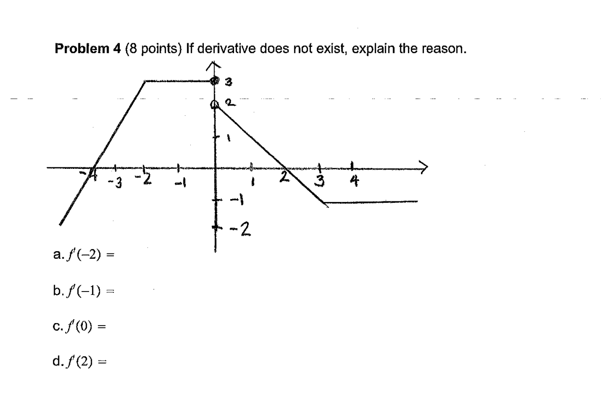 reason. 3 2 - 3 4 - 2 a. f (-2) =