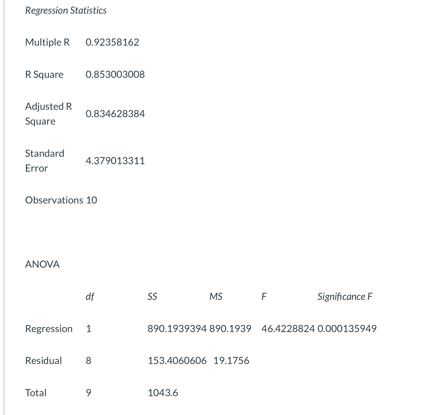 The following model is based on data about outside temperature and cold