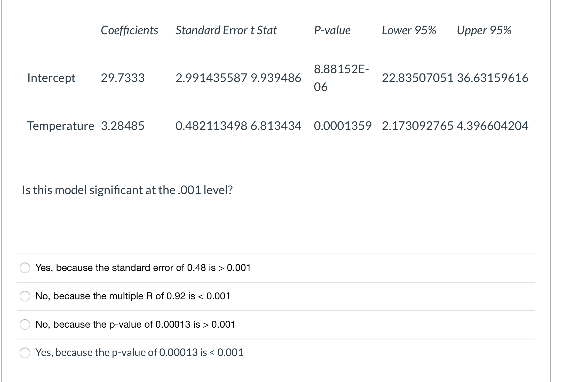 drink sales at FAU Stadium during football season. Regression Statistics Multiple R