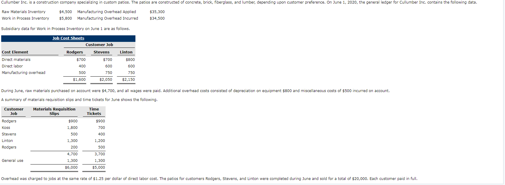 assignment of direct materials, labor, and overhead to production; and (3) completion