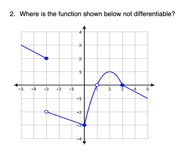 doing lots of review packets. Below are a few questions that I
