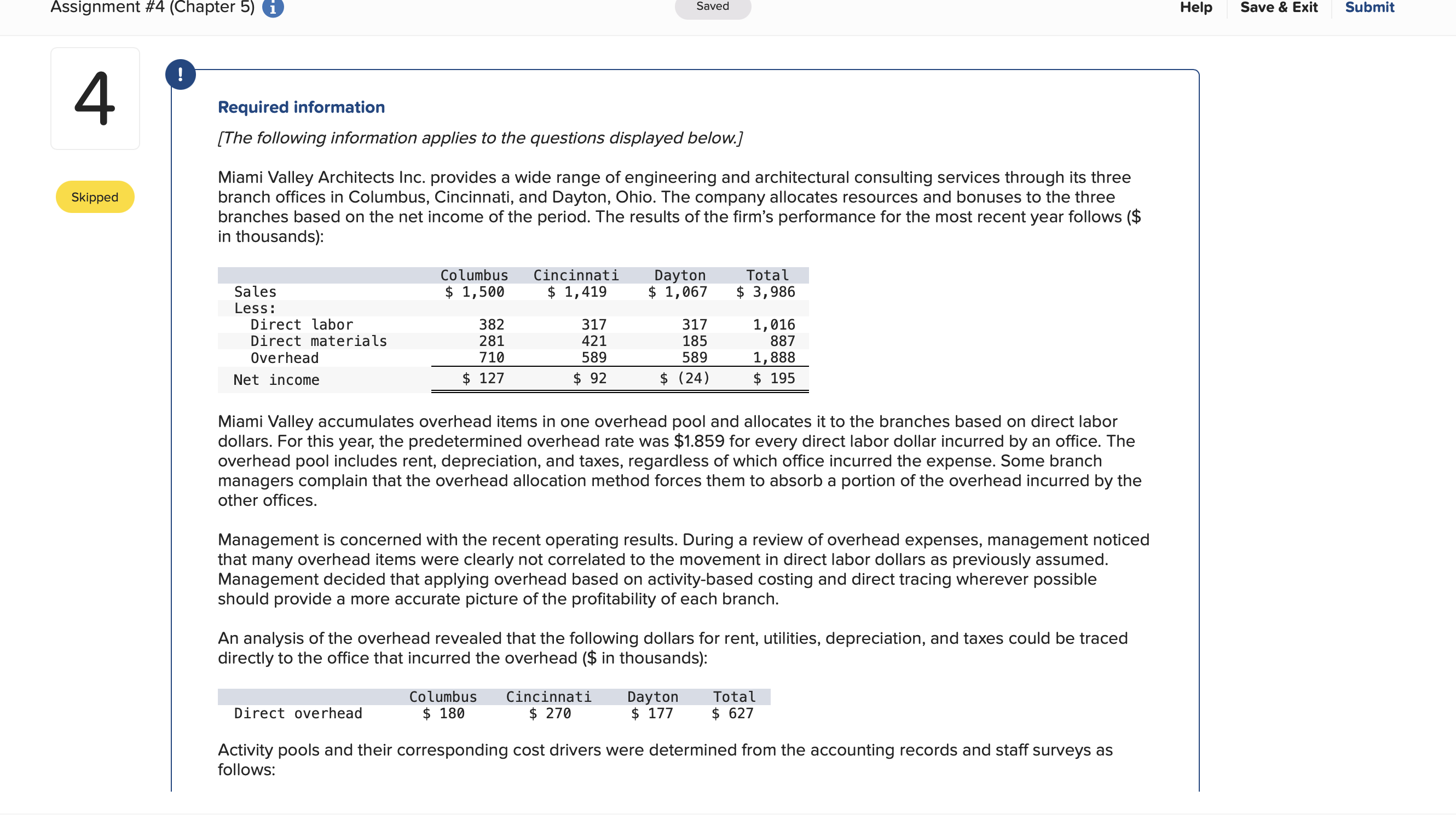 income of the period. The results of the firm's performance for the