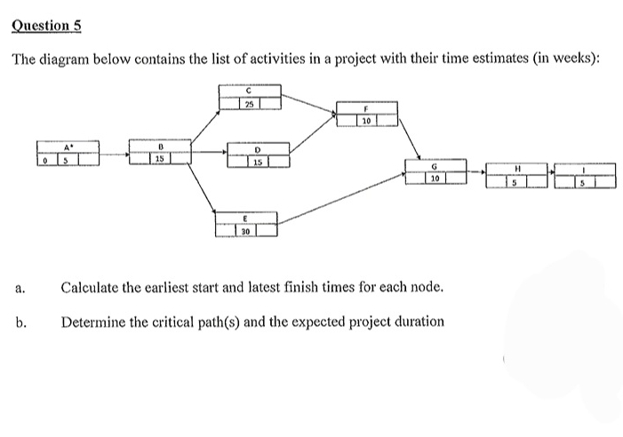 this is a operations research question. please take your time to answer
