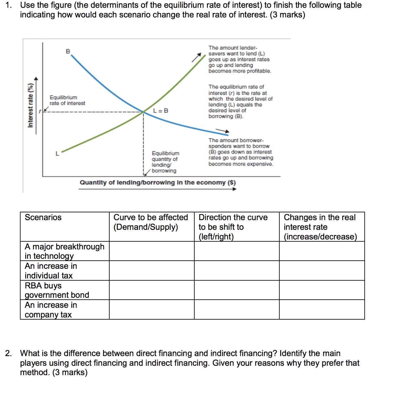 determinants of the equilibrium rate of interest) to finish the following table