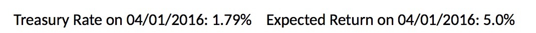 Treasury Rate on 04/01/2016: 1.79% Expected Return on 04/01/2016: 5.0%