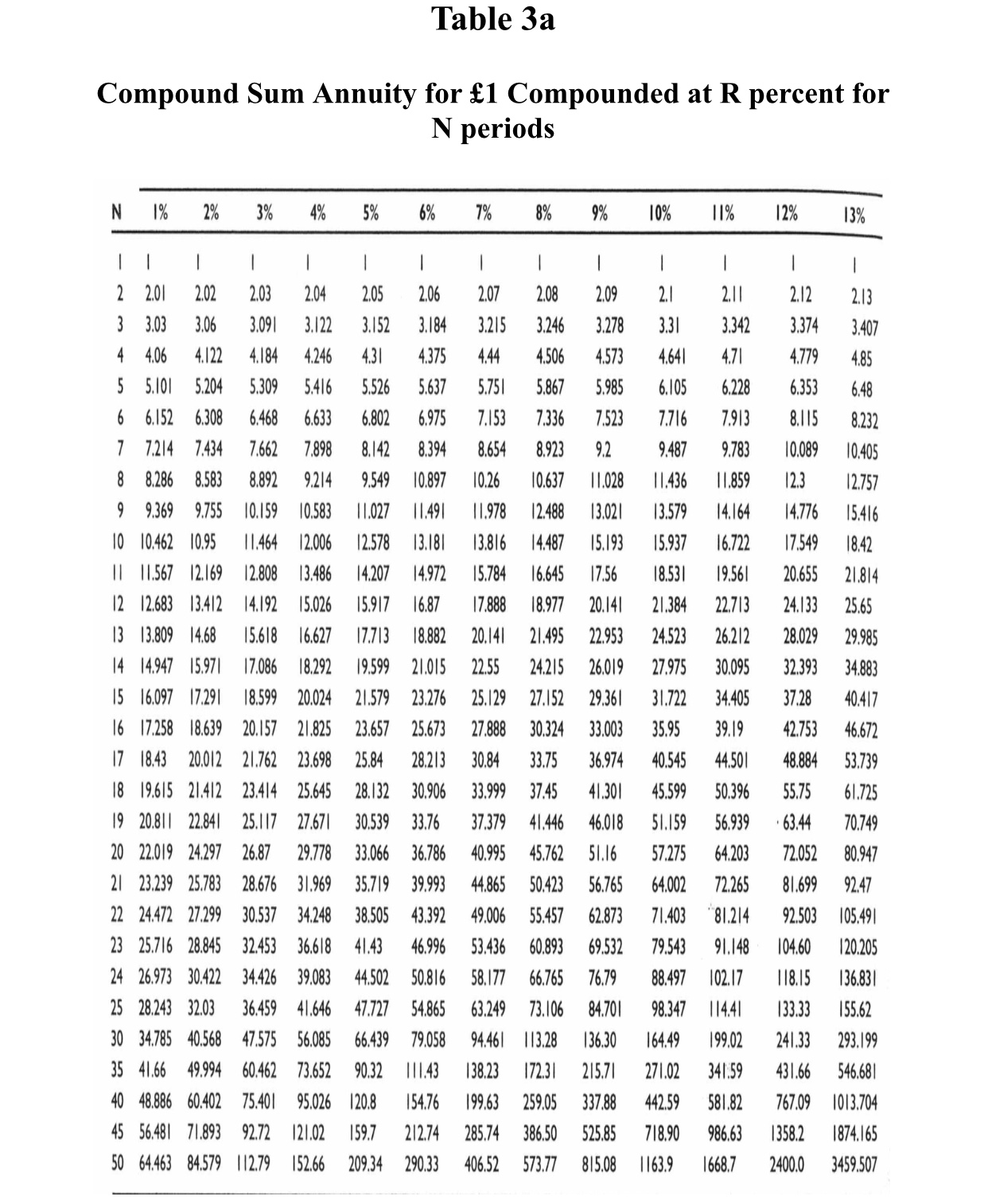 a bond's convexity? 3. With the aid of a diagram show why: