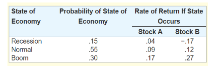 Based on the following table, calculate the expected return and standard deviation