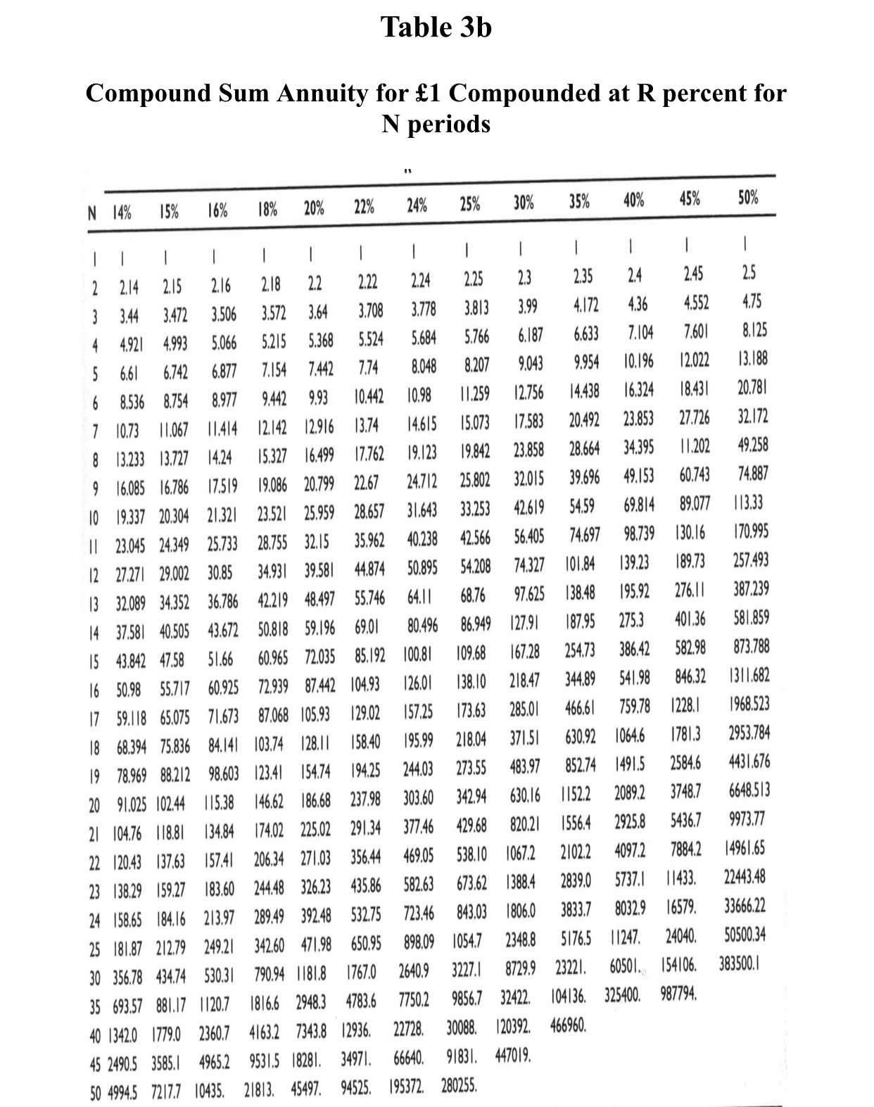 bond's price, (ii) for a large change in interest rates the MD