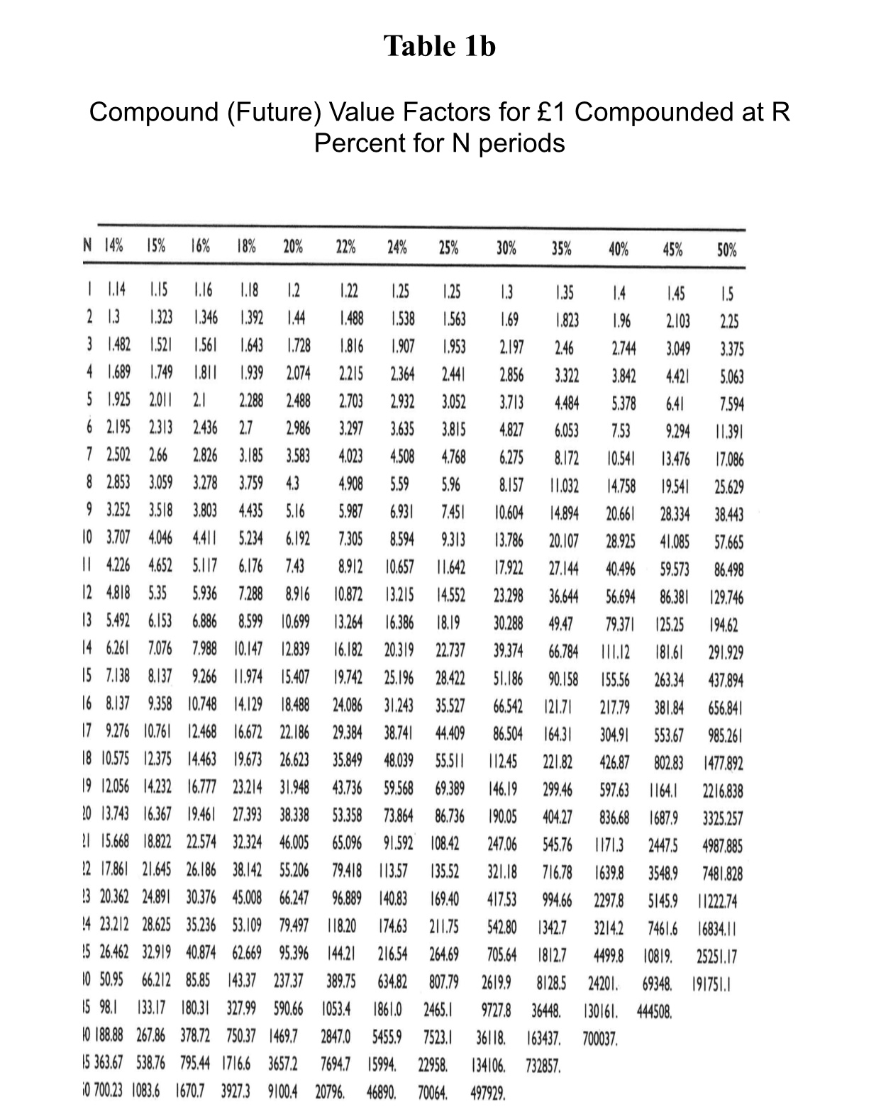 period) for $1 received per period for each of N periods N