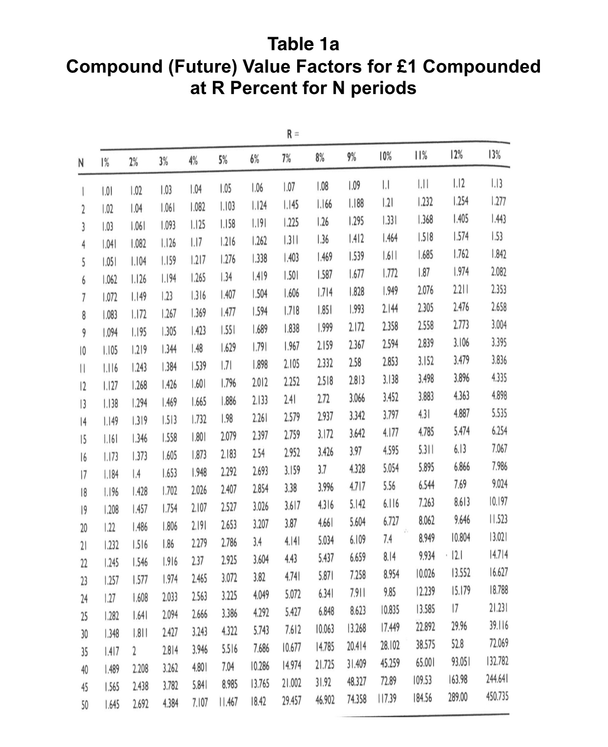 14% 15% 16% 18% 35% 45% 50% 0.877 0.870 0.862 0.847 0.820