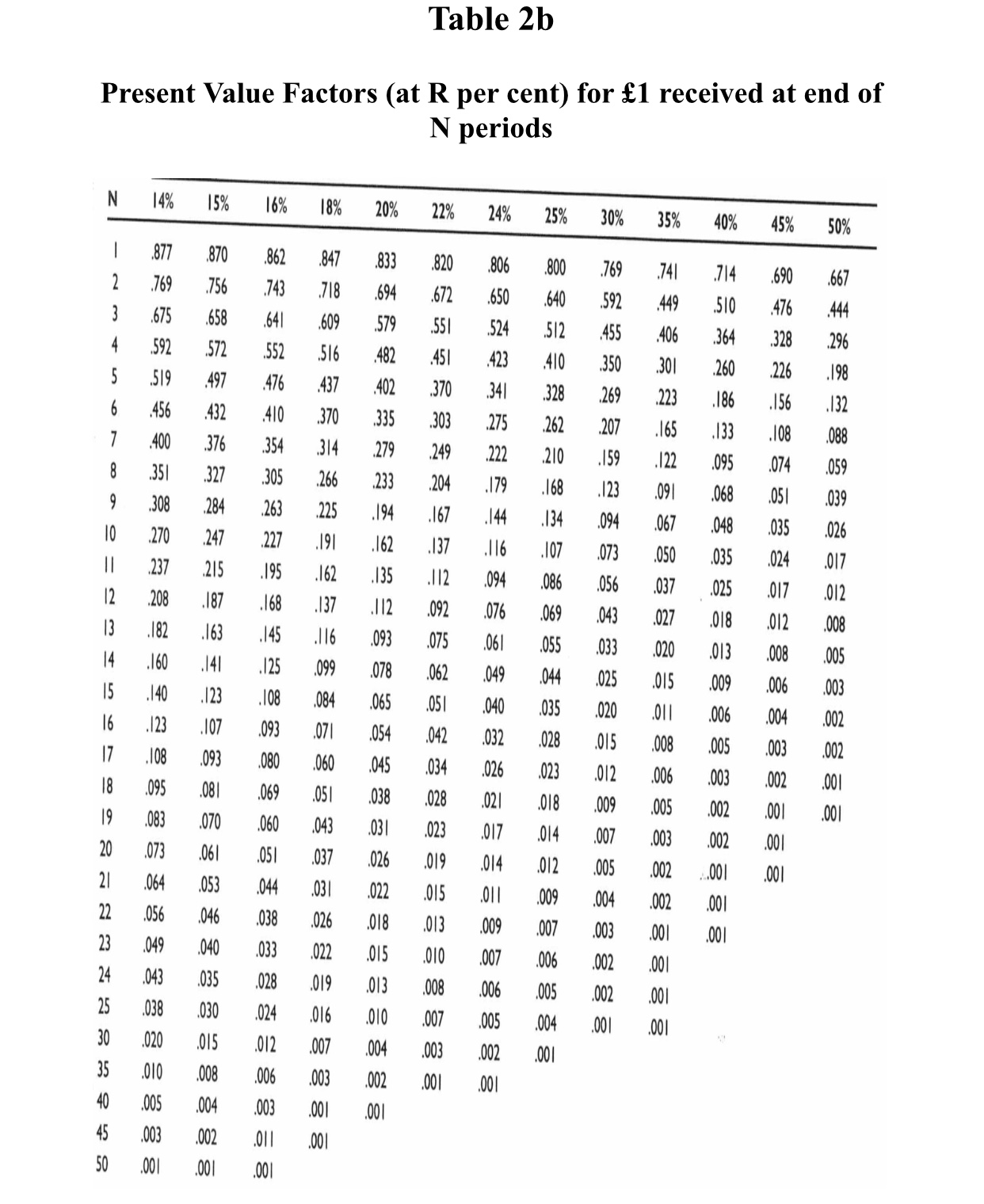 0.806 0.800 0.769 0.741 0.714 0.690 0.667 2 1.647 1.626 1.528 1.492