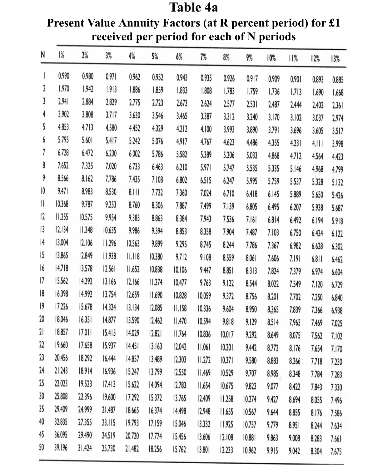 1.457 1.440 1.361 1.289 1.224 1.165 1.111 2.322 2.283 2.246 2.106 2.042