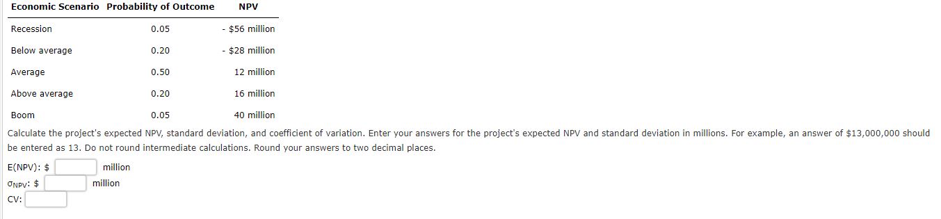 Singh Development Co. is deciding whether to proceed with Project X. The