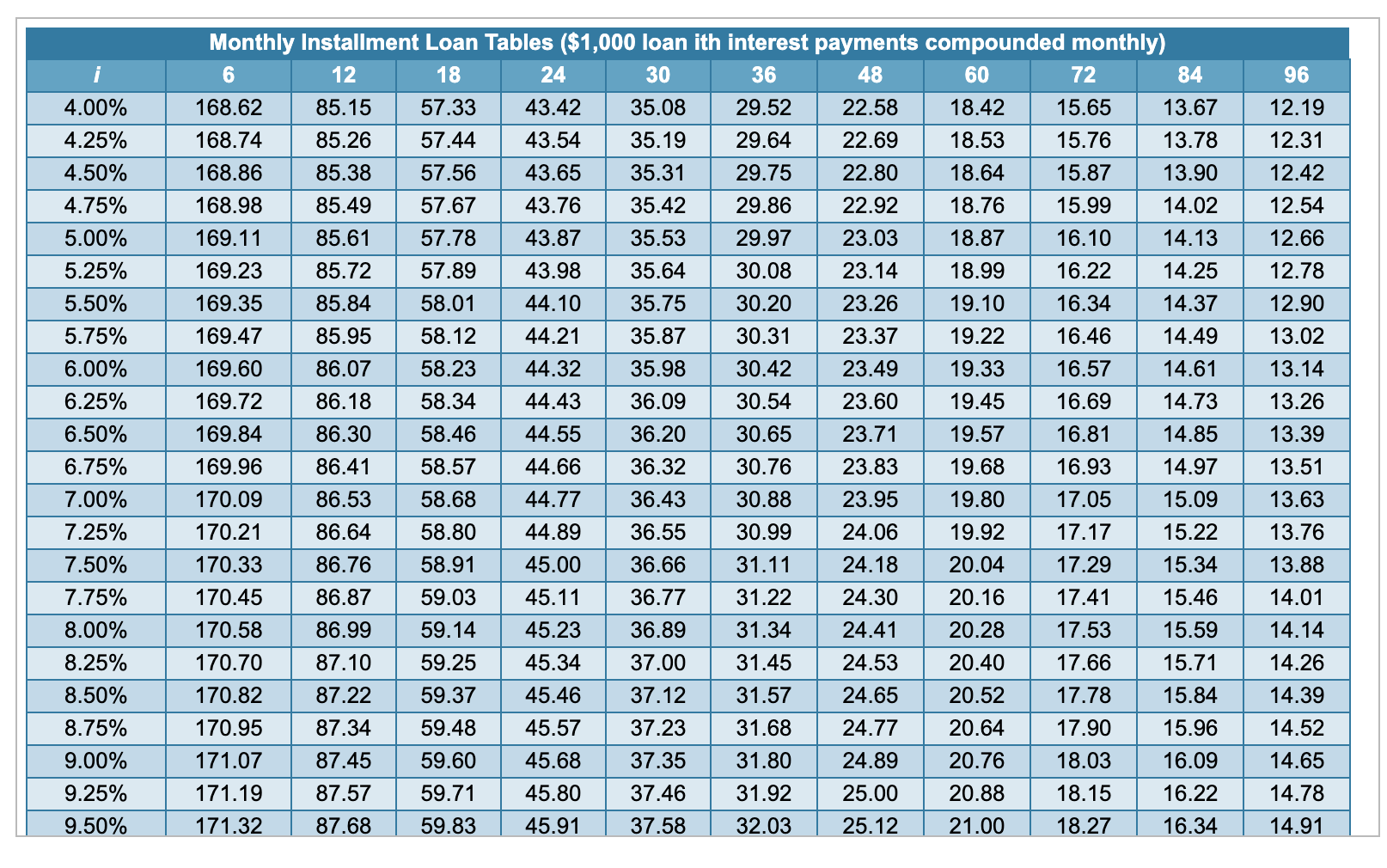 Please help with the question using the graph given. \fShirley, a recent