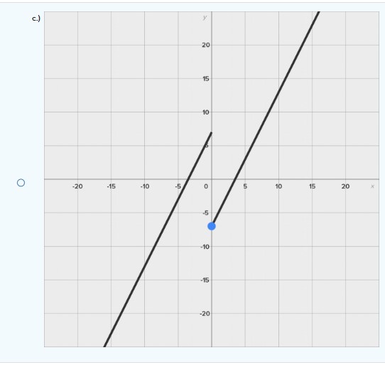  Identify the graph of an absolute value function.I will post the