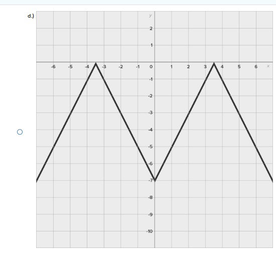 pics of the graph and problem first, and then the following choices