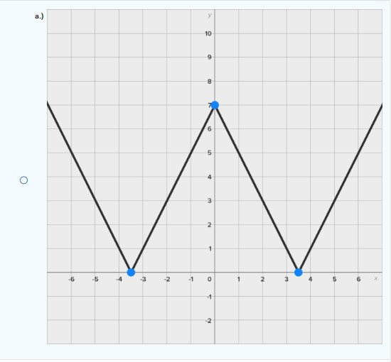 the graph of y=/(x) as shown below, sketch the graph of y