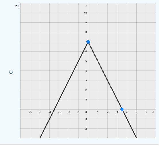 = If(x)| . -6 -5 -4 3 -2 -1 2 5 6