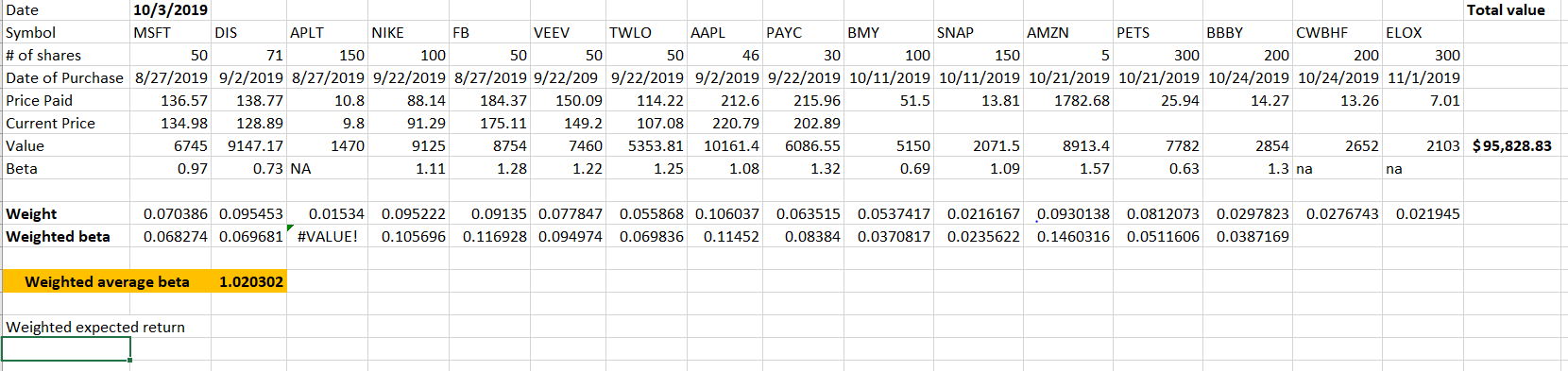 I am trying to compute the expected return for each stocks then