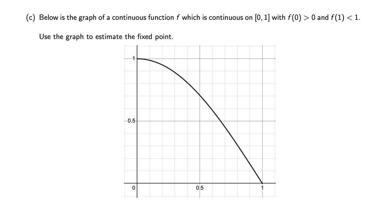 said to be a fixed point of a function f if f(x)