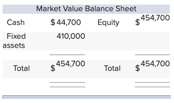 Help me understand this question using an Excel Spreadsheet (preferably) and or