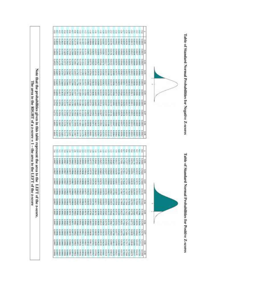 2. Find the value of 20. such that: a) P( -z:: E
