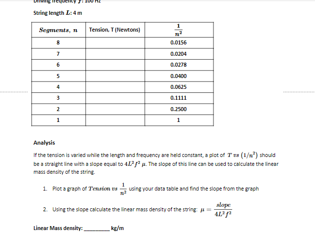 the string, the string linear mass density, and the oscillation patterns of