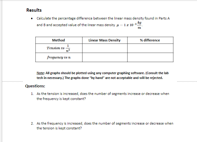 length of the string Third Overtone 4th Harmonic And so on..The integer
