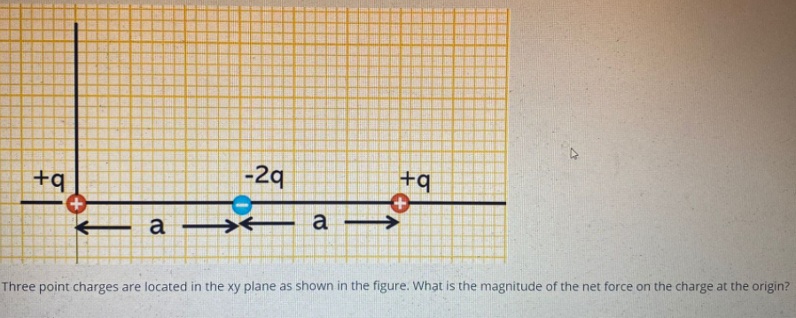 located in the xy plane as shown in the figure. What is