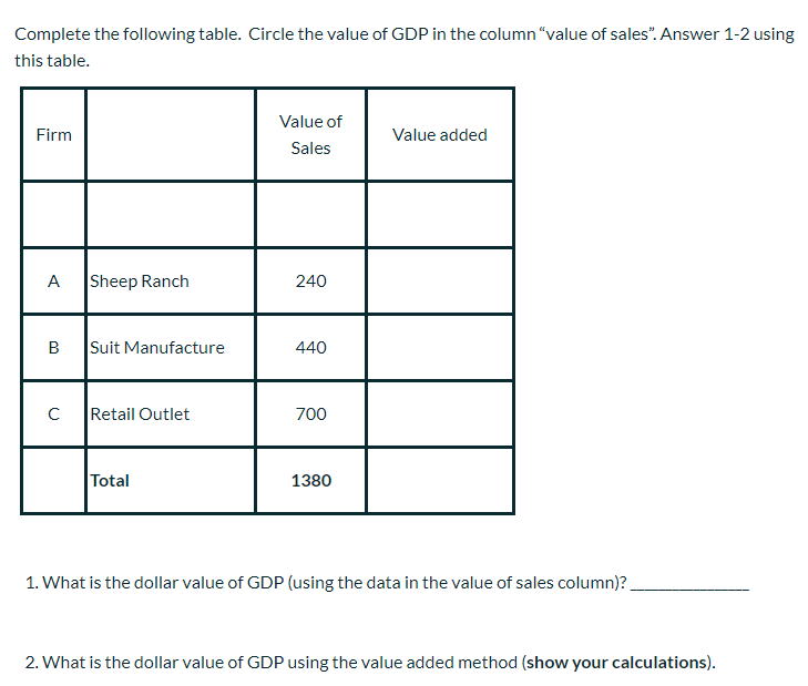 Please solve Complete the following table. Circle the value of GDP in
