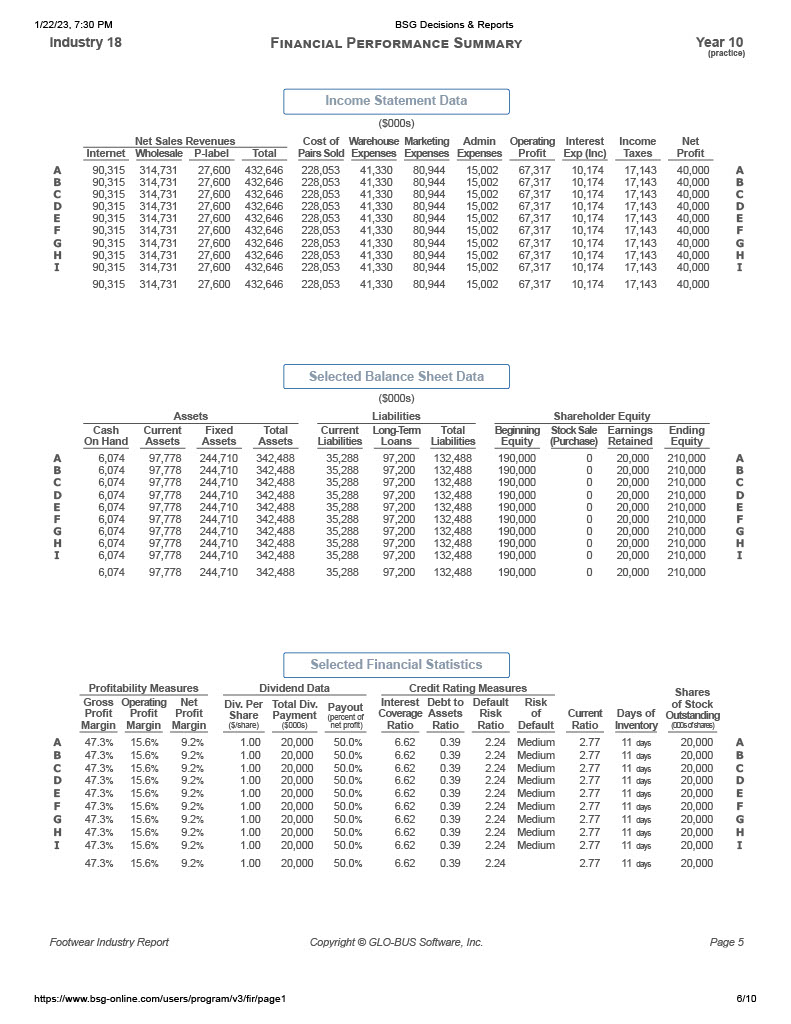 Share % = Company Units Sold/Total Units Sold in the market X