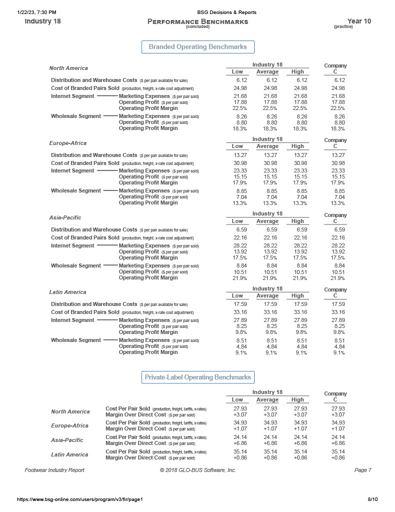 18Y10 ActualY11 ActualY12 ActualY12 ProjectionVariance vs.Y12 Industry AverageVar. vsCompany:Y11Y12 Proj.Y12 ActualPresident:+/- %+/-