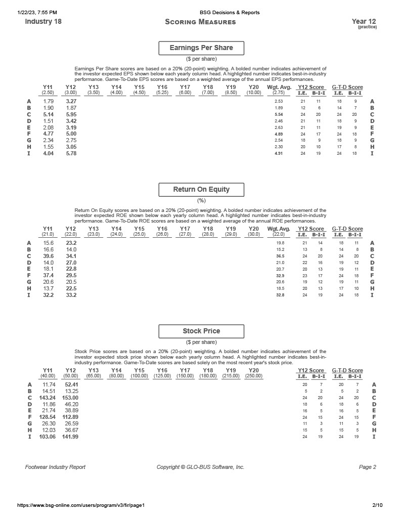 Industry 18 SCORING MEASURES Year 10 (practice) Earnings Per Share ($ per
