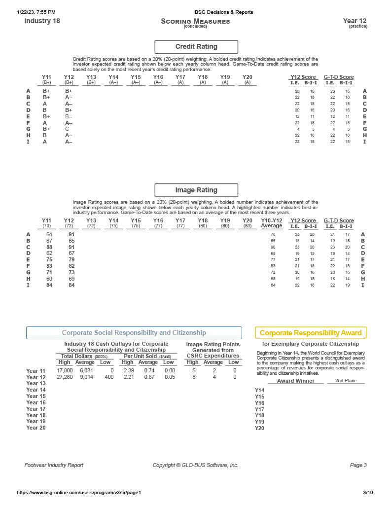 share) Earnings Per Share scores are based on a 20% (20-point) weighting.