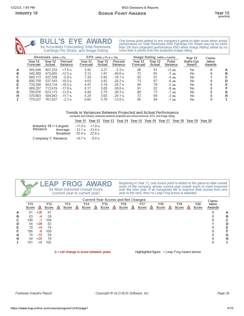 A bolded number indicates achievement of the investor expected EPS shown below