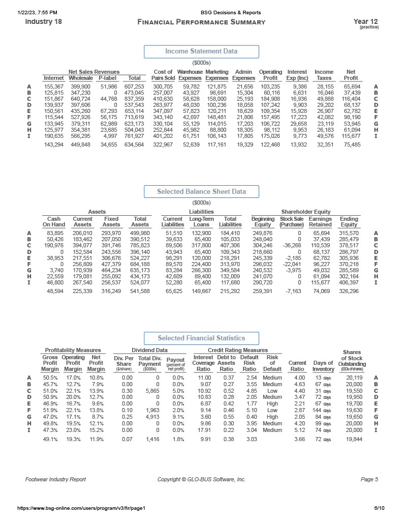 scores are based on a weighted average of the annual EPS performances