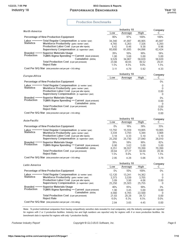 Y11 Y12 Y13 Y14 Y15 Y16 Y17 Y18 Y19 Y20 Wgt. Avg.