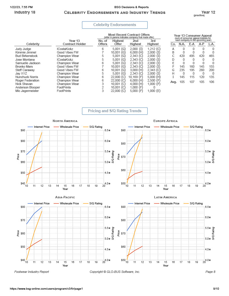 (7.DD) (8.50) (10.DD) (2.00) I.E. B-I-I I.E. B-I-I 2.00 2.00 2.00 2.00