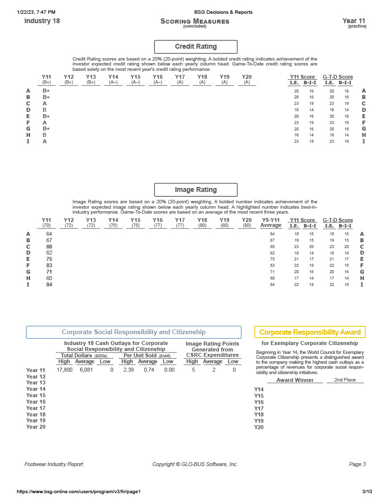 Equity scores are based on a 20% (20-point) weighting. A bolded number